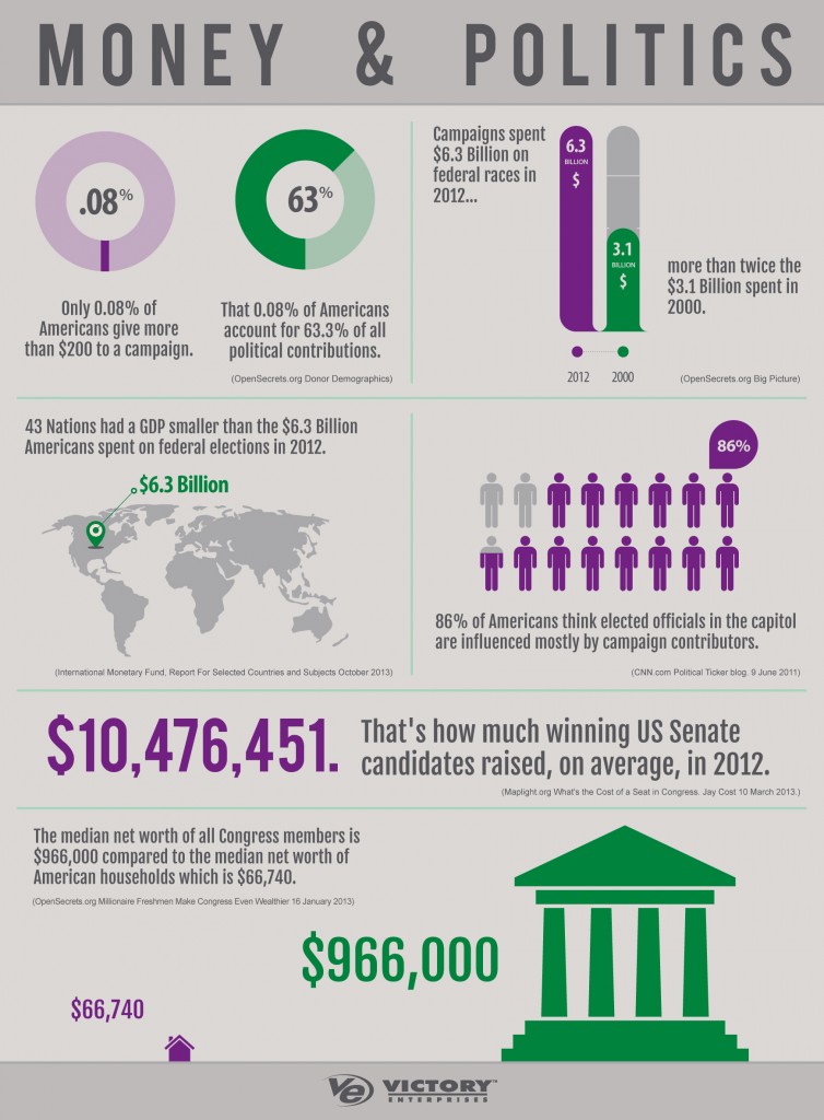 Money and Politics Infographic