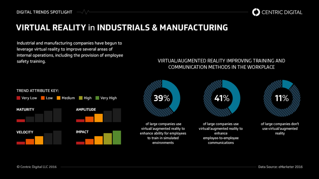 Infographic on Virtual Reality Development